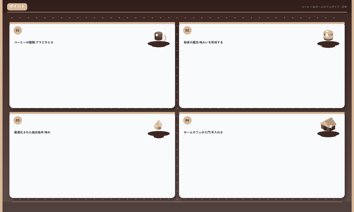 ポイント: コーヒーの種類:アラビカとロ · 粉体の魔法:味わいを形成する · 最適化された 抽出条件:味わ · ホームカフェの入門:手入れか