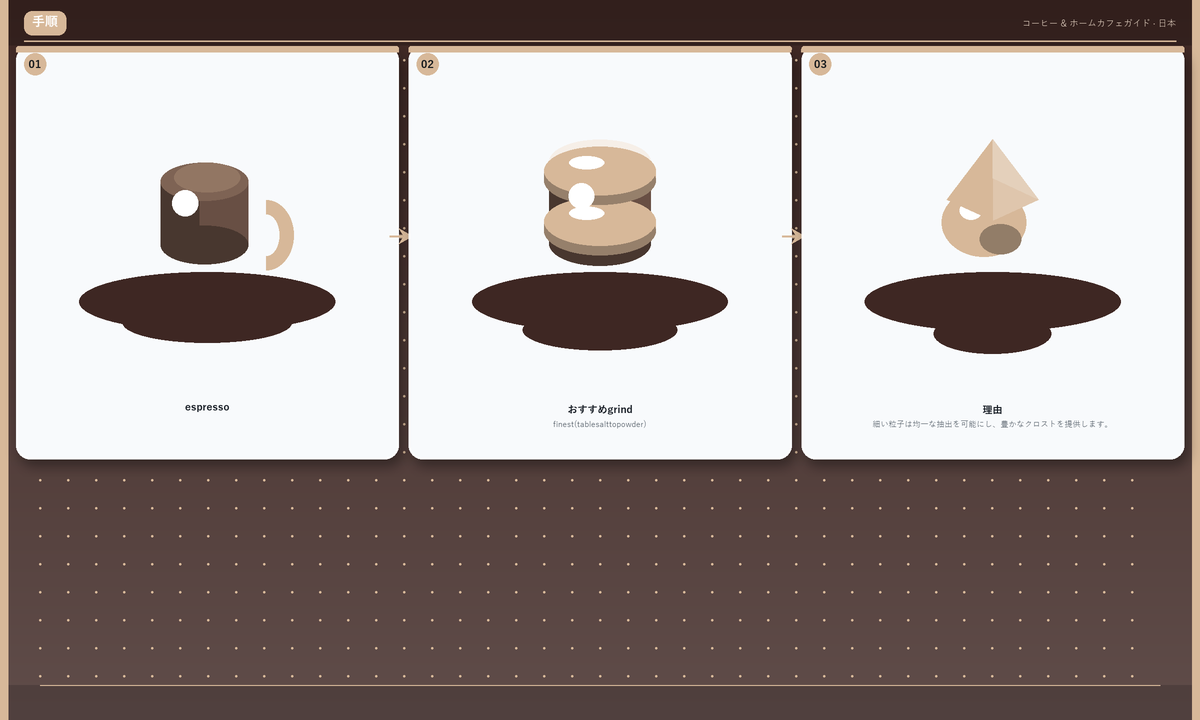 手順: espresso → おすすめ grind → 理由